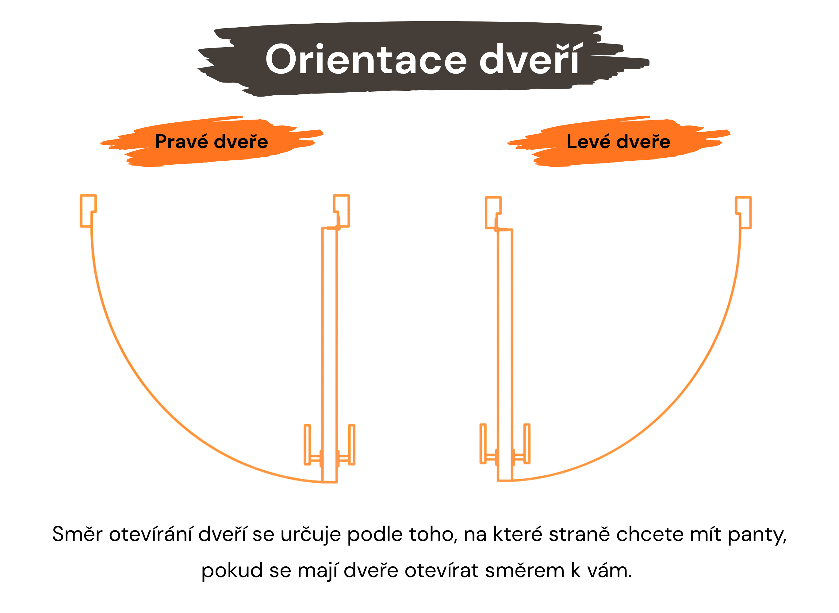 Orientace dveri